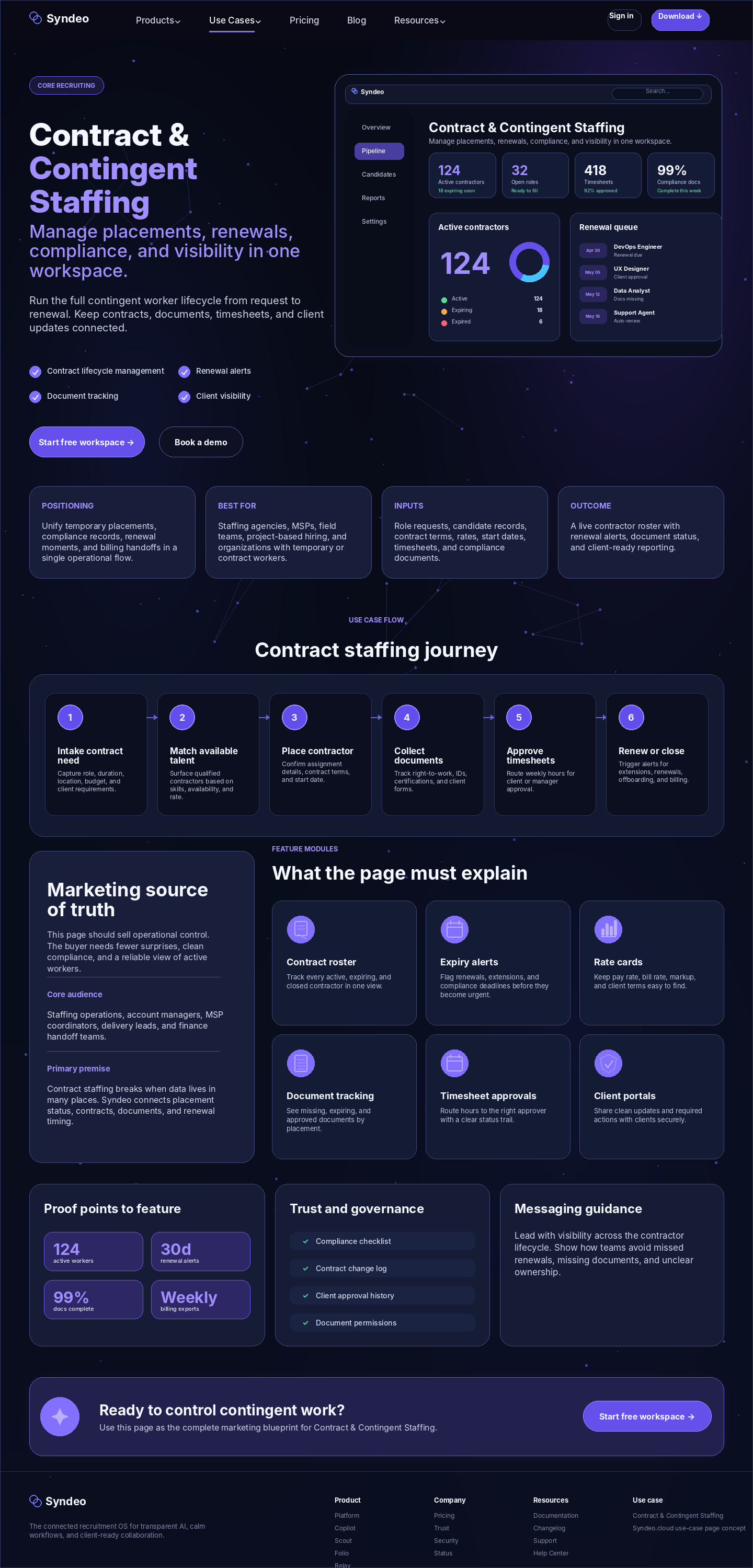 Contract & Contingent Staffing reference page